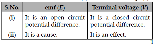 Question 2 Answer-Image